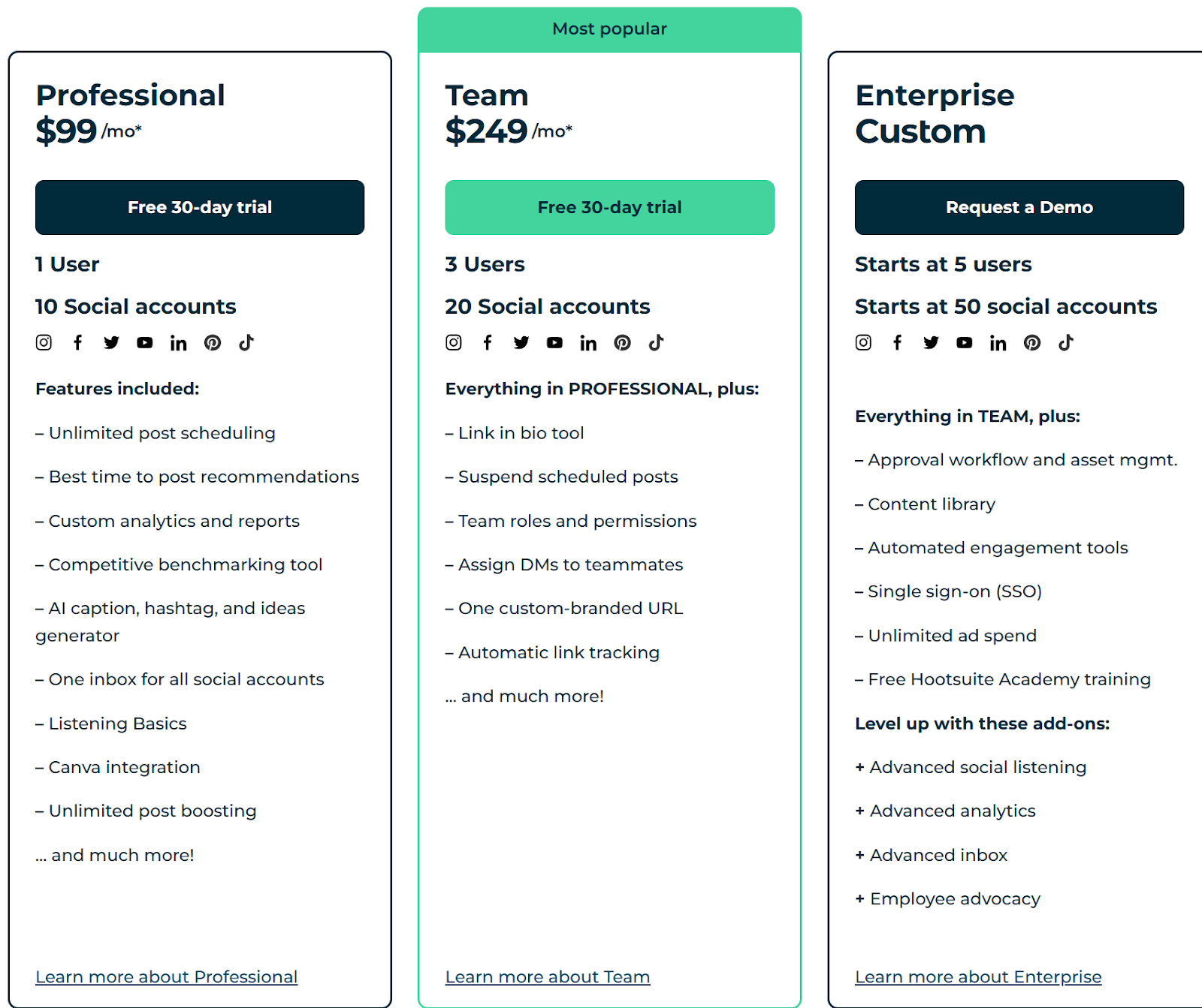 Hootsuite's pricing plans